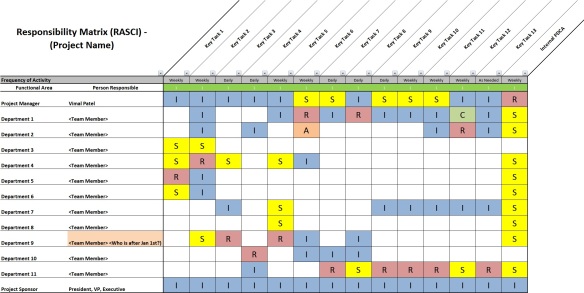Detail Excel Pdca Template Nomer 35
