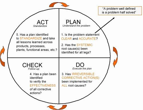 Detail Excel Pdca Template Nomer 44