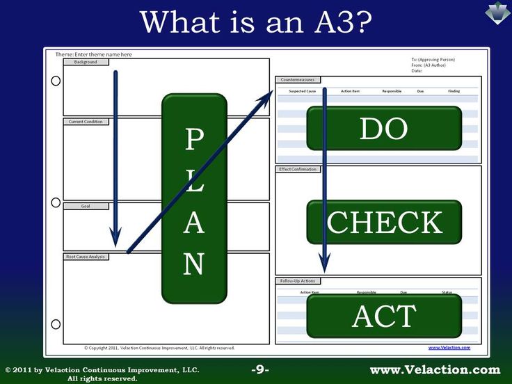 Detail Excel Pdca Template Nomer 49