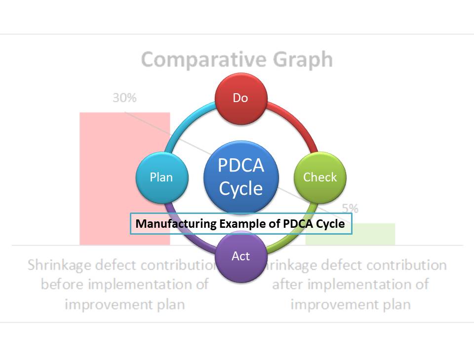Detail Excel Pdca Template Nomer 50