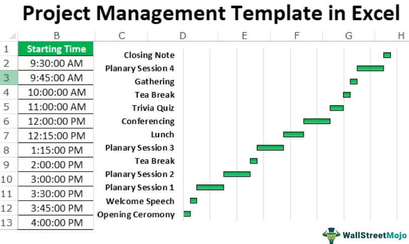 Detail Excel Project Management Template Nomer 46