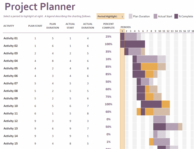 Detail Excel Project Management Template Nomer 9