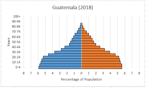 Detail Excel Pyramid Chart Template Nomer 12