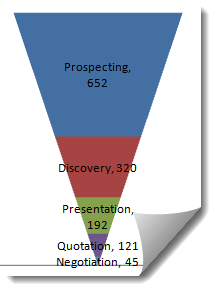 Detail Excel Pyramid Chart Template Nomer 14