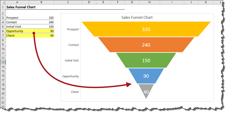 Detail Excel Pyramid Chart Template Nomer 17