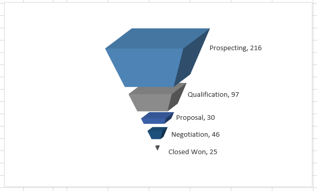 Detail Excel Pyramid Chart Template Nomer 24