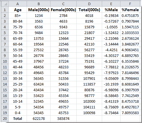 Detail Excel Pyramid Chart Template Nomer 37