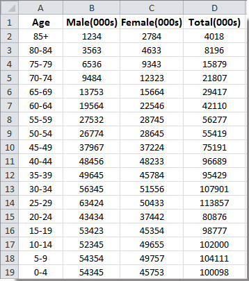 Detail Excel Pyramid Chart Template Nomer 46