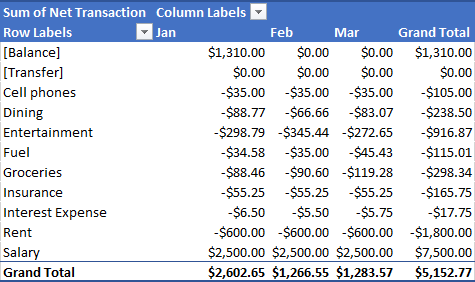 Detail Excel Revenue And Expense Template Nomer 11