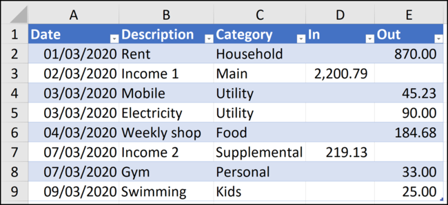 Detail Excel Revenue And Expense Template Nomer 14