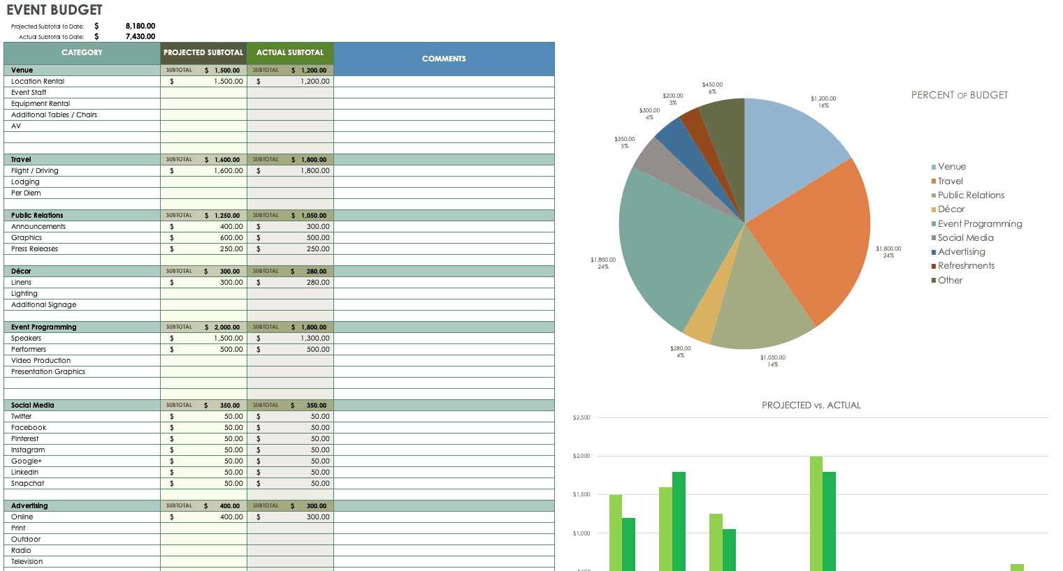 Detail Excel Revenue And Expense Template Nomer 22