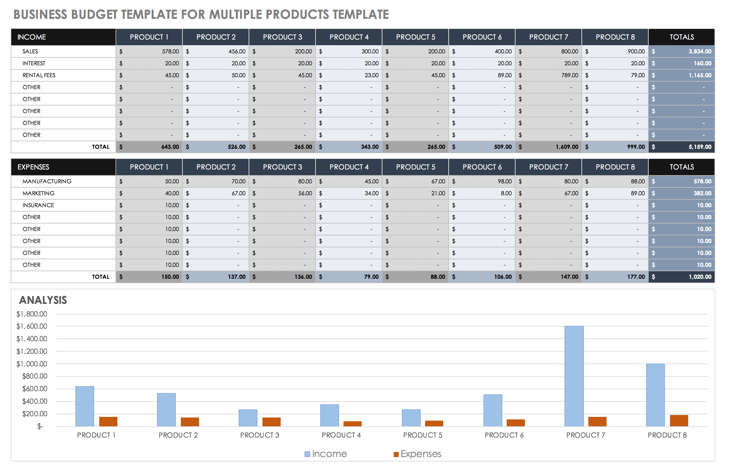 Detail Excel Revenue And Expense Template Nomer 30