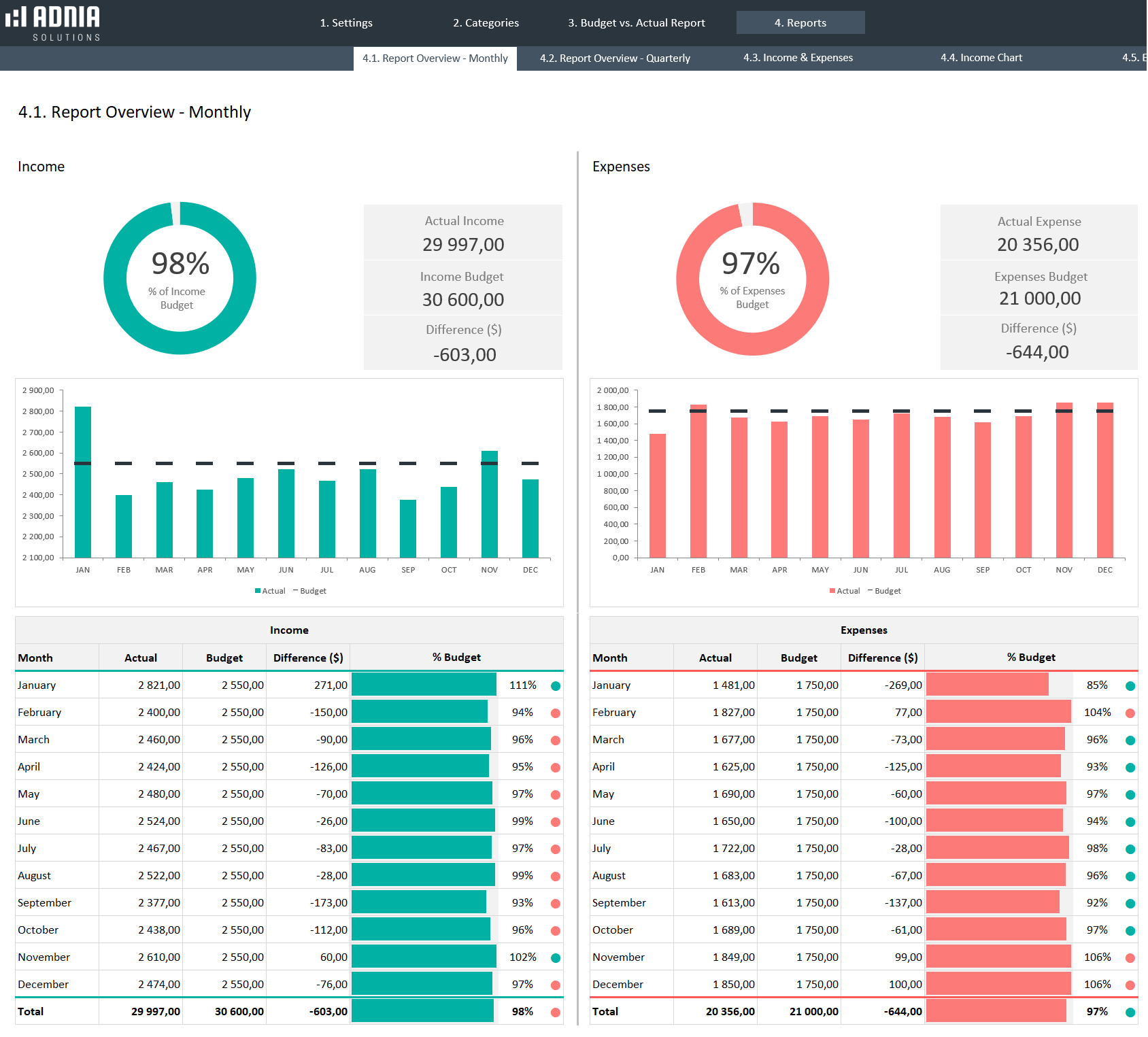 Detail Excel Revenue And Expense Template Nomer 41