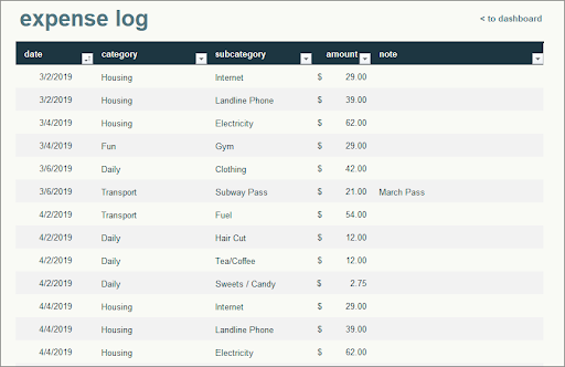 Detail Excel Revenue And Expense Template Nomer 48