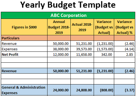 Detail Excel Revenue And Expense Template Nomer 53