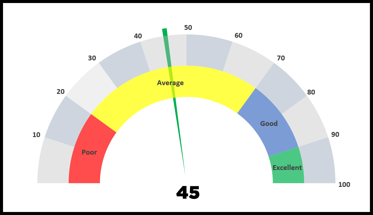 Excel Speedometer Template Download - KibrisPDR