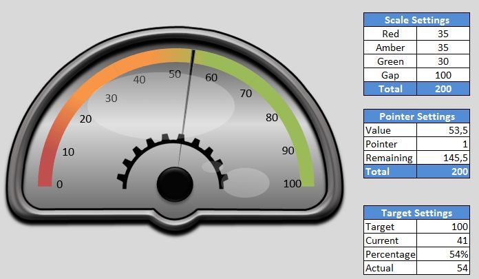 Detail Excel Speedometer Template Download Nomer 17