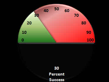 Detail Excel Speedometer Template Download Nomer 24