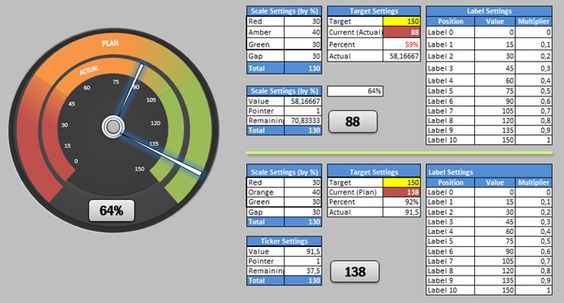 Detail Excel Speedometer Template Download Nomer 28