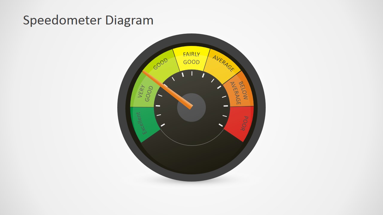 Detail Excel Speedometer Template Download Nomer 29