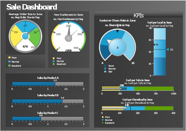 Detail Excel Speedometer Template Download Nomer 33