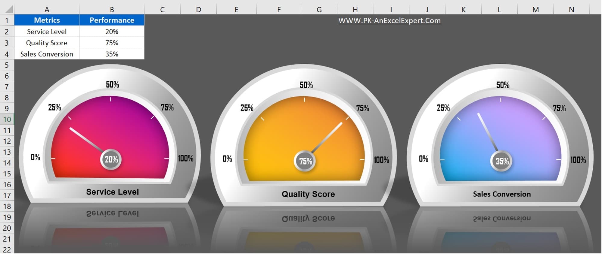 Detail Excel Speedometer Template Download Nomer 9