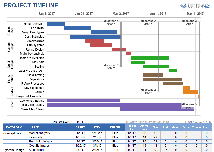 Excel Spreadsheet Timeline Template - KibrisPDR