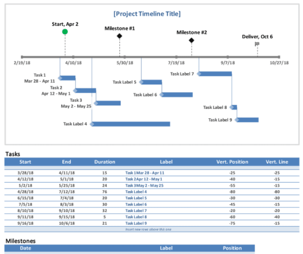 Detail Excel Spreadsheet Timeline Template Nomer 13