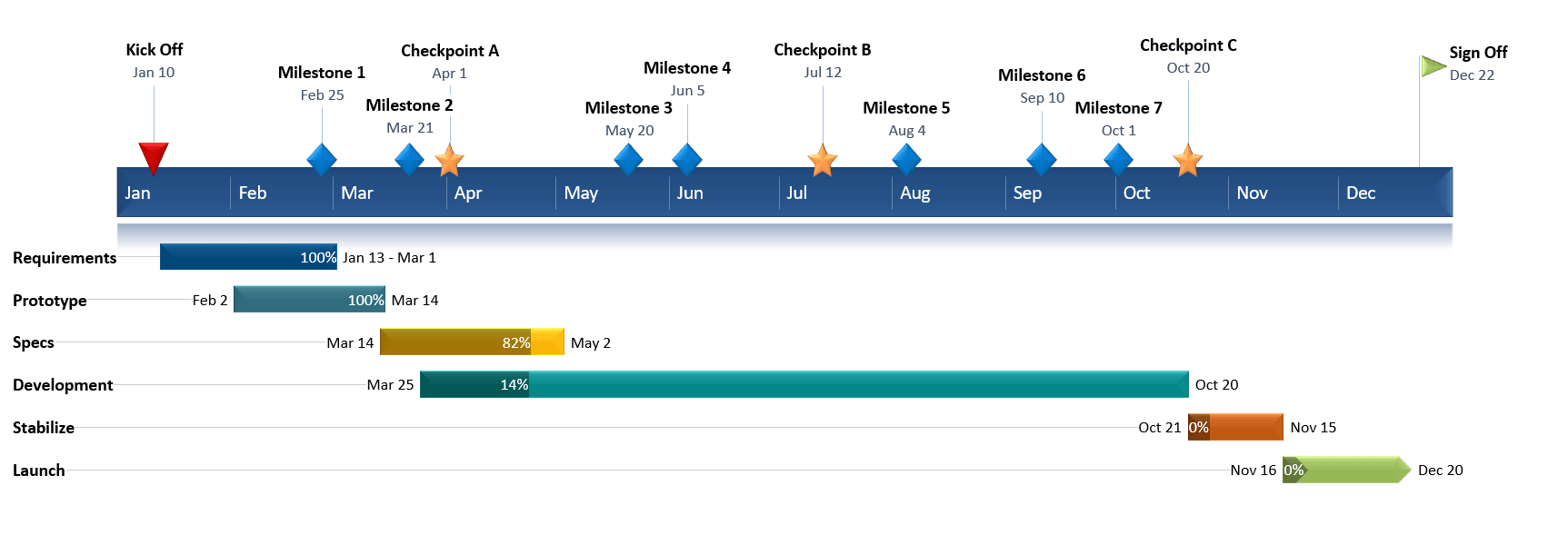 Detail Excel Spreadsheet Timeline Template Nomer 14