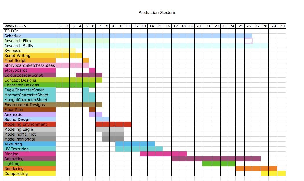 Detail Excel Spreadsheet Timeline Template Nomer 18