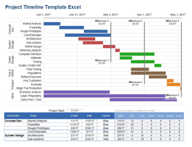 Detail Excel Spreadsheet Timeline Template Nomer 21