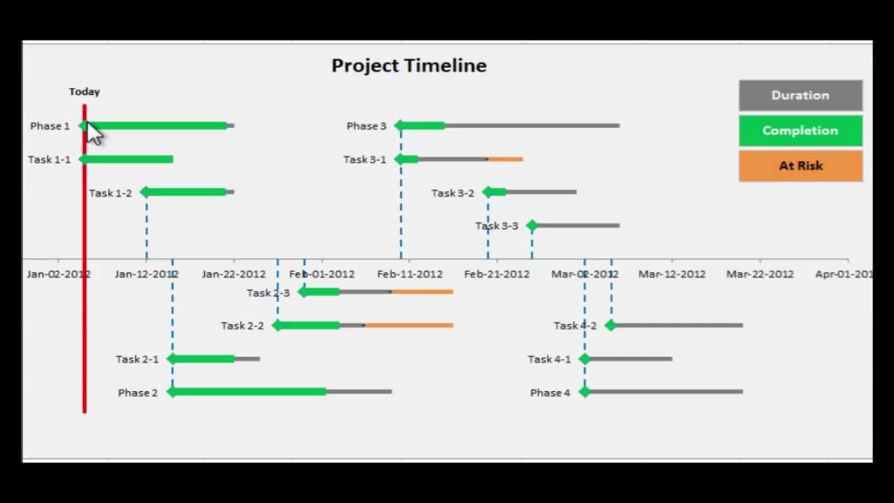 Detail Excel Spreadsheet Timeline Template Nomer 23