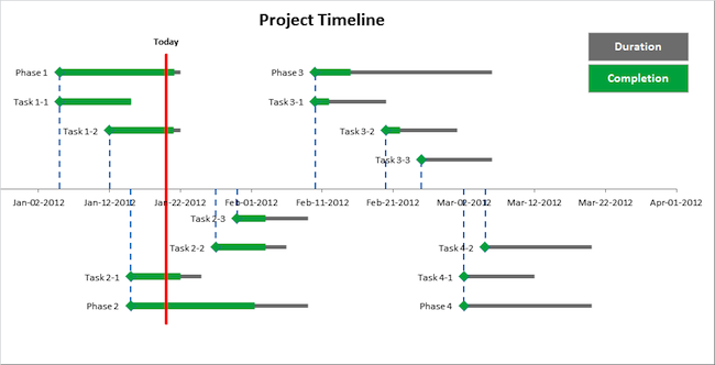 Detail Excel Spreadsheet Timeline Template Nomer 28