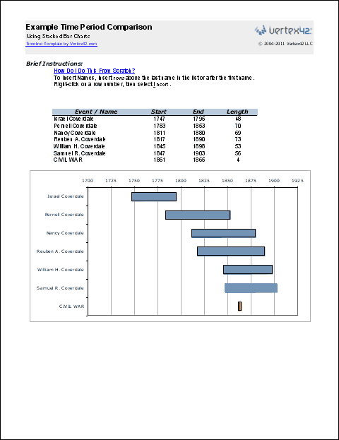 Detail Excel Spreadsheet Timeline Template Nomer 41