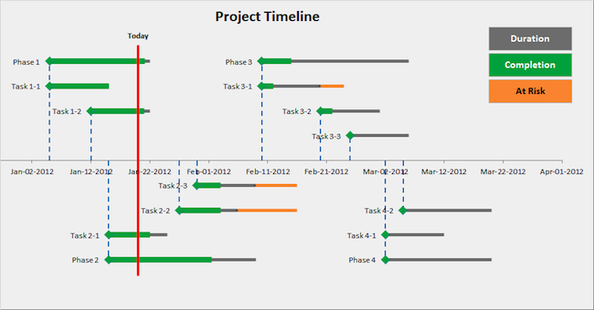 Detail Excel Spreadsheet Timeline Template Nomer 7