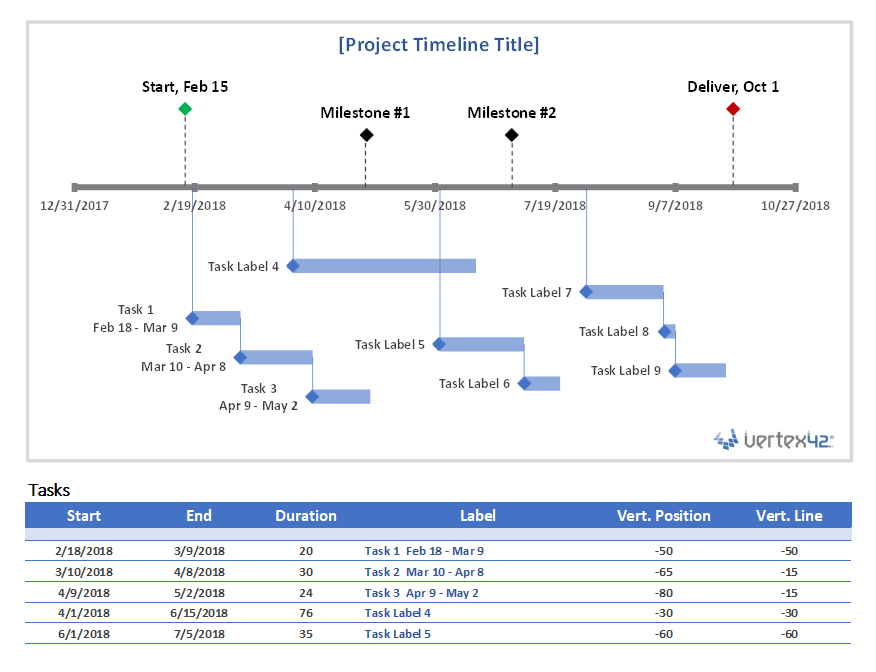 Detail Excel Spreadsheet Timeline Template Nomer 8