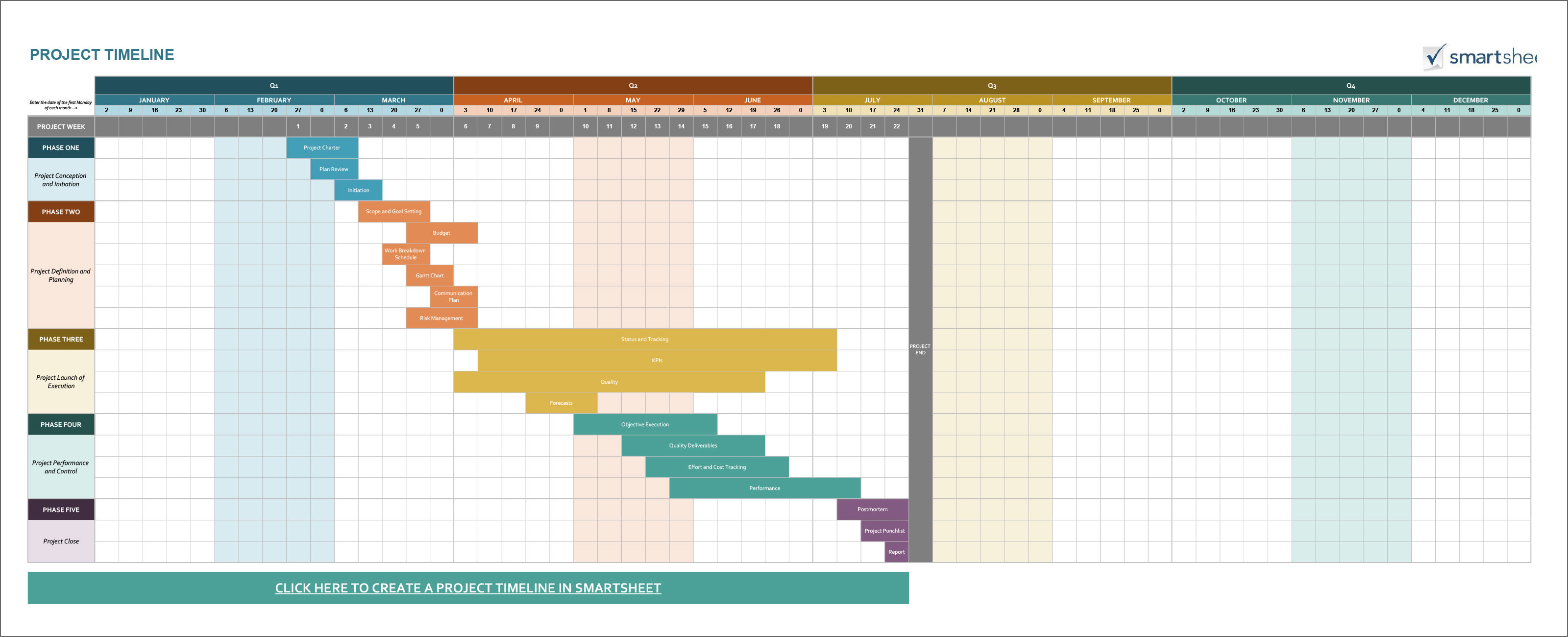 Detail Excel Spreadsheet Timeline Template Nomer 9