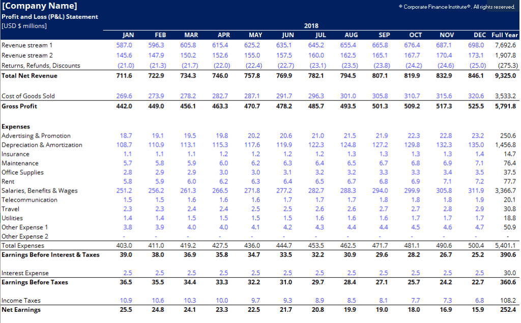 Excel Template Profit And Loss Statement - KibrisPDR