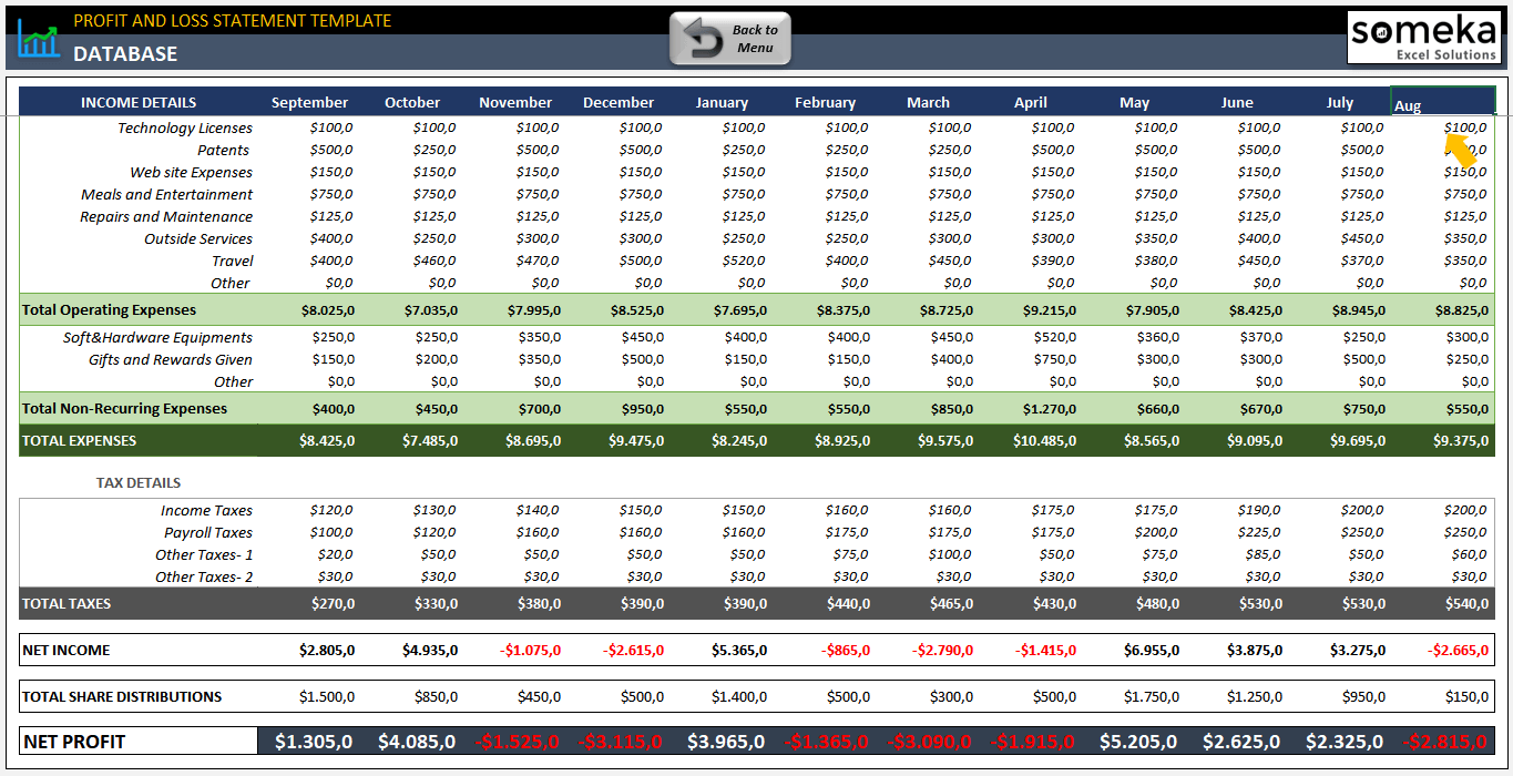 Detail Excel Template Profit And Loss Statement Nomer 19