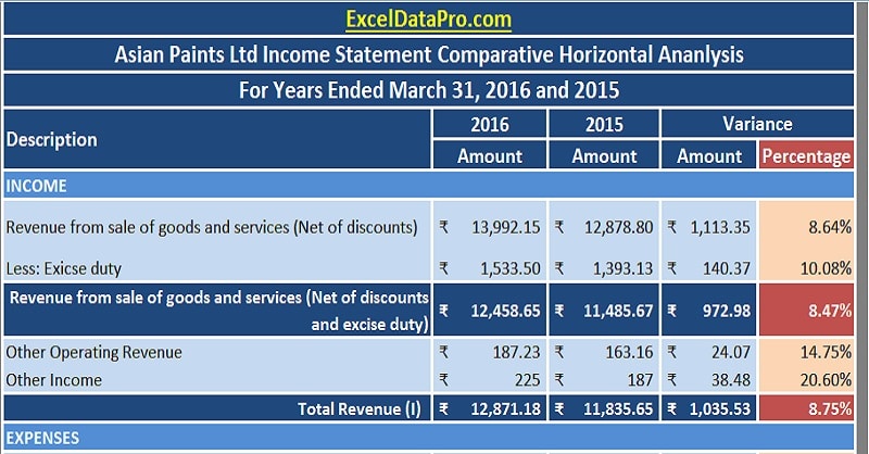 Detail Excel Template Profit And Loss Statement Nomer 22