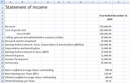 Detail Excel Template Profit And Loss Statement Nomer 27