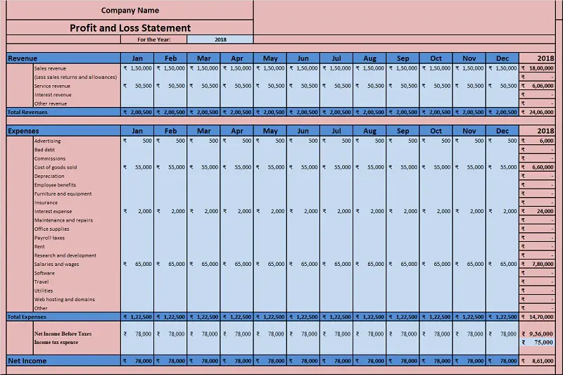 Detail Excel Template Profit And Loss Statement Nomer 34