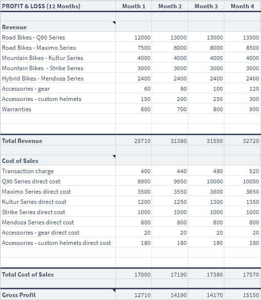 Detail Excel Template Profit And Loss Statement Nomer 38