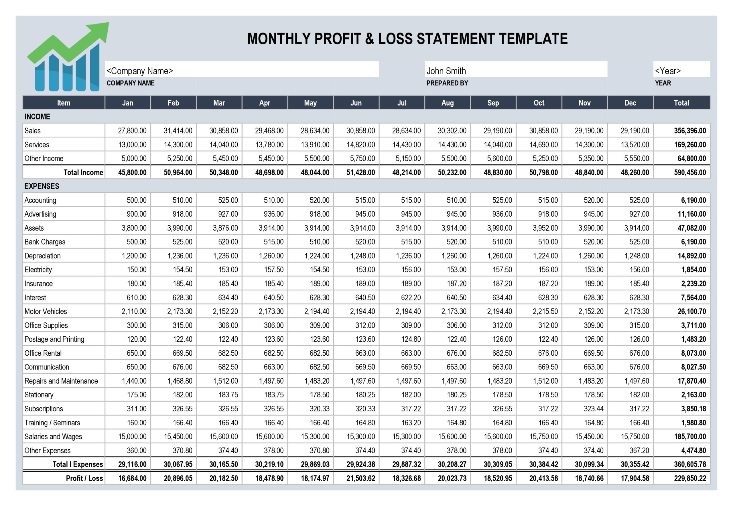 Detail Excel Template Profit And Loss Statement Nomer 39