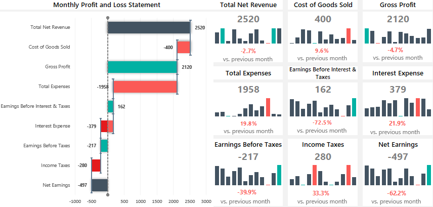 Detail Excel Template Profit And Loss Statement Nomer 41