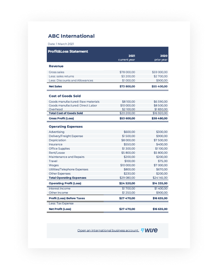 Detail Excel Template Profit And Loss Statement Nomer 44