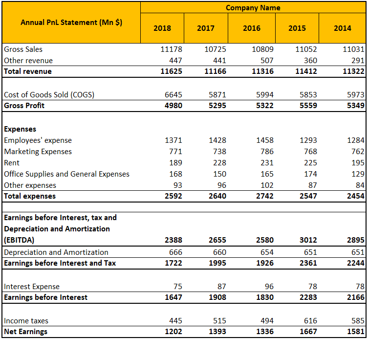 Detail Excel Template Profit And Loss Statement Nomer 46