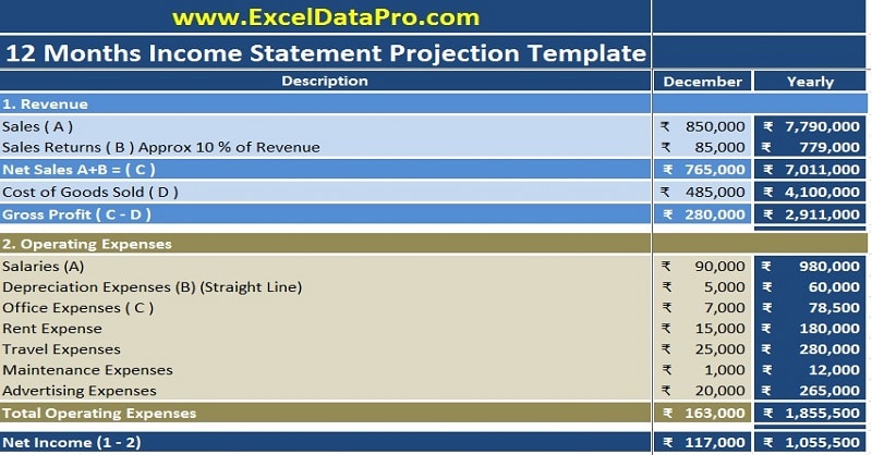 Detail Excel Template Profit And Loss Statement Nomer 50