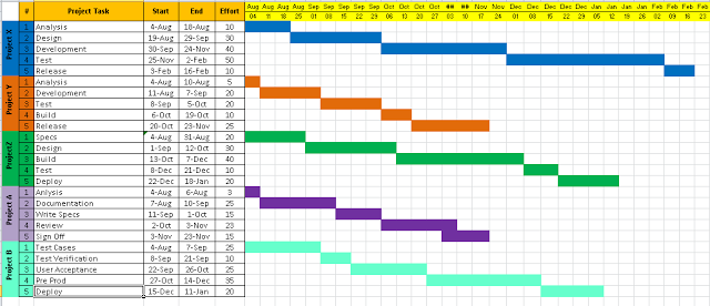 Detail Excel Timeline Template Nomer 3