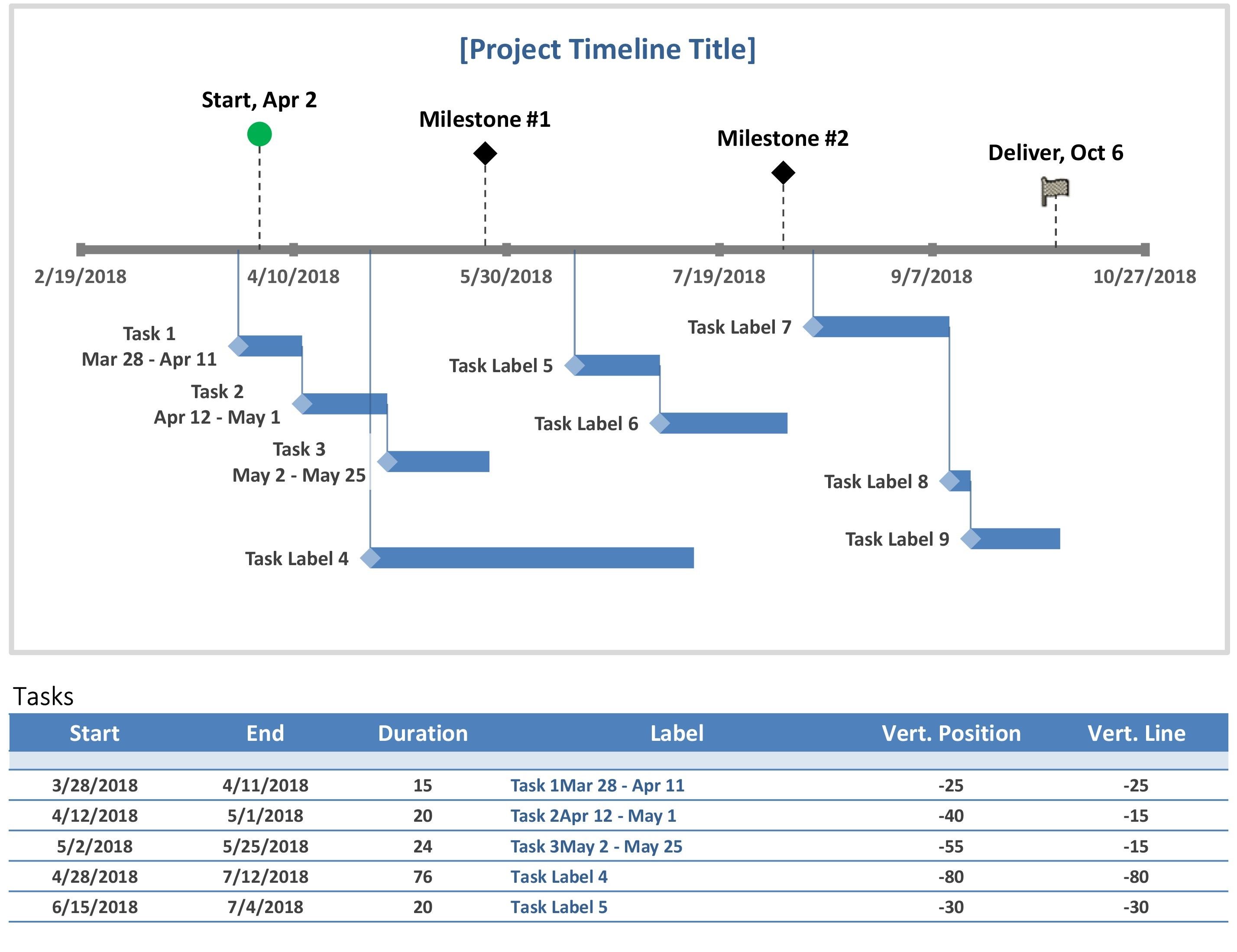 Detail Excel Timeline Template Nomer 26